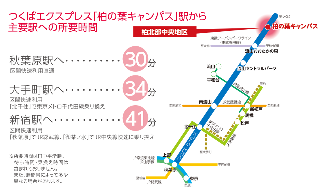 最寄り駅の流山セントラルパーク駅から都心へ快適アクセス