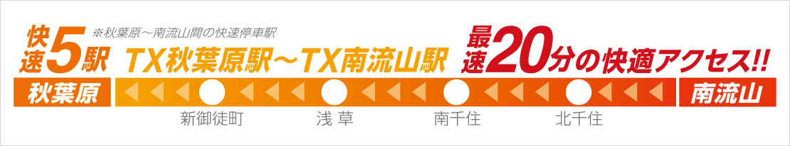 最寄り駅の南流山駅から都心へ２路線の快適アクセス