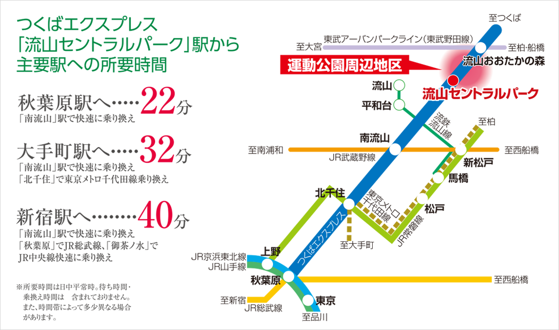 最寄り駅の流山セントラルパーク駅から都心へ快適アクセス